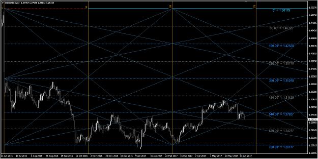 Click to Enlarge

Name: Cable Daily Chart - Gann Time Square.jpg
Size: 583 KB