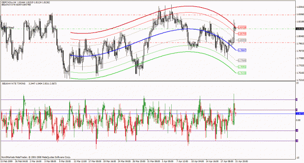 Click to Enlarge

Name: gbpcad 4h.gif
Size: 42 KB