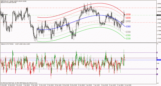 Click to Enlarge

Name: gbpcad 4h.gif
Size: 42 KB