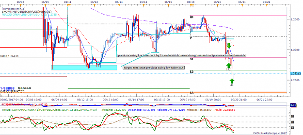 Click to Enlarge

Name: GBPUSD H1 (06-20-2017 1650).png
Size: 56 KB