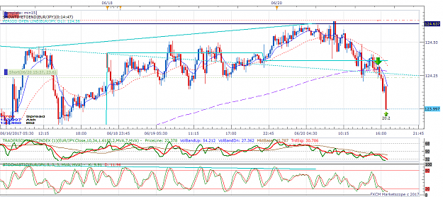 Click to Enlarge

Name: EURJPY m15 (06-20-2017 1700).png
Size: 76 KB