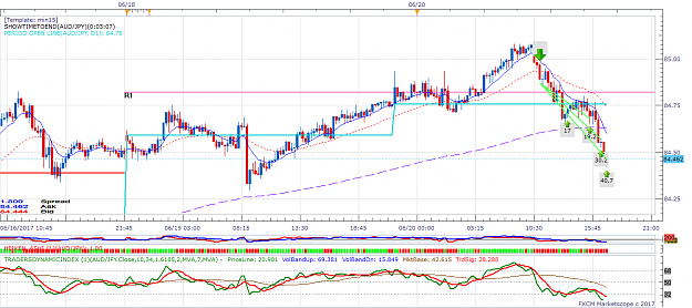 Click to Enlarge

Name: AUDJPY m15 (06-20-2017 1711).png
Size: 65 KB
