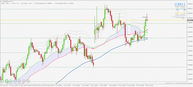 Click to Enlarge

Name: EURGBP.minH4.png
Size: 49 KB