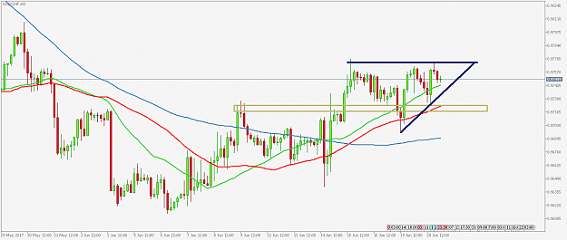Click to Enlarge

Name: USDCHFH3.png
Size: 34 KB