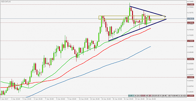 Click to Enlarge

Name: NZDCHFH3.png
Size: 25 KB