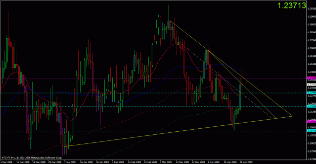 Click to Enlarge

Name: usdcad.gif
Size: 30 KB