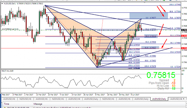 Click to Enlarge

Name: AUD USD DY BE GARTLEY SL TP ENT.png
Size: 60 KB