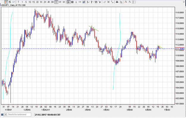Click to Enlarge

Name: 210617usdjpy01.png
Size: 27 KB
