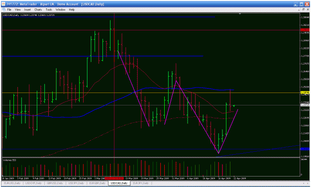 Click to Enlarge

Name: usdcad.gif
Size: 34 KB