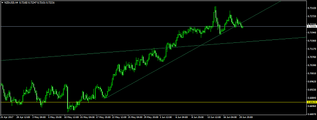 Click to Enlarge

Name: NZDUSDH4.png
Size: 33 KB