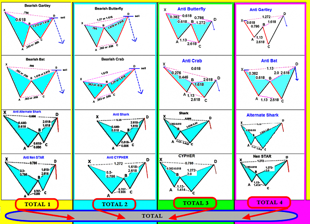 Click to Enlarge

Name: harmonic  pattern image.png
Size: 303 KB
