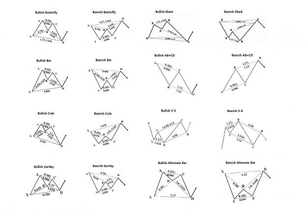Click to Enlarge

Name: HarmonicPatterns1.jpg
Size: 152 KB
