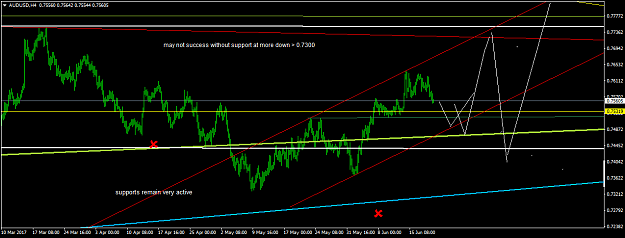 Click to Enlarge

Name: AUDUSDH4.png
Size: 39 KB