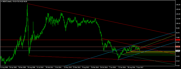 Click to Enlarge

Name: BRENTWeekly.png
Size: 38 KB