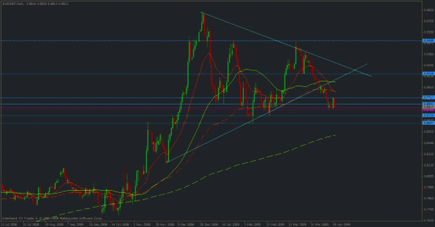 Click to Enlarge

Name: eurgbp apr 21.gif
Size: 26 KB
