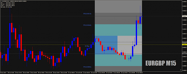 Click to Enlarge

Name: EURGBPM15FB21stJune17lined.png
Size: 50 KB