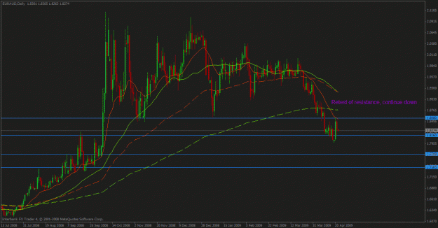 Click to Enlarge

Name: euraud apr 21.gif
Size: 28 KB