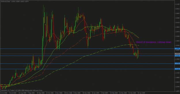 Click to Enlarge

Name: euraud apr 21.gif
Size: 28 KB