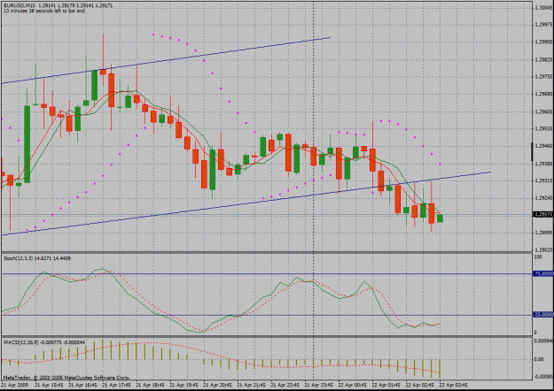 Click to Enlarge

Name: chart 1.gif
Size: 38 KB