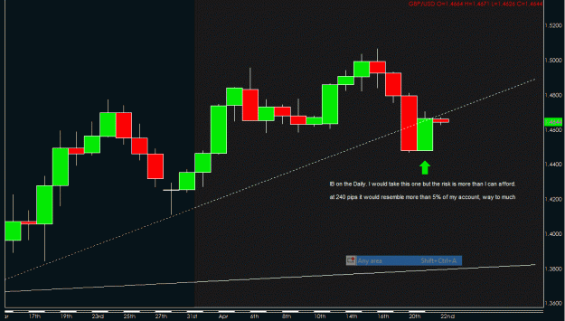 Click to Enlarge

Name: GBP Daily IB.gif
Size: 18 KB