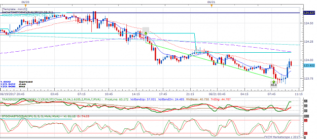 Click to Enlarge

Name: EURJPY m15 (06-21-2017 1021).png
Size: 59 KB