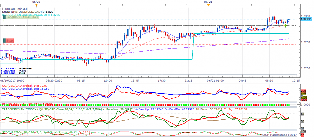 Click to Enlarge

Name: USDCAD m15 (06-21-2017 1115).png
Size: 63 KB