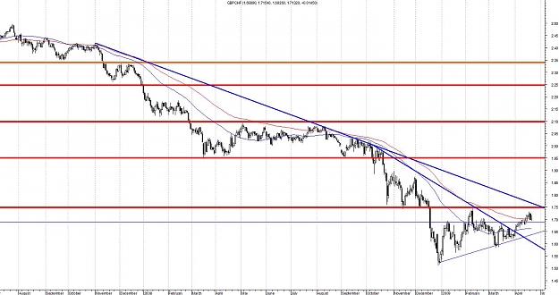 Click to Enlarge

Name: GBPCHF-Daily.jpg
Size: 141 KB
