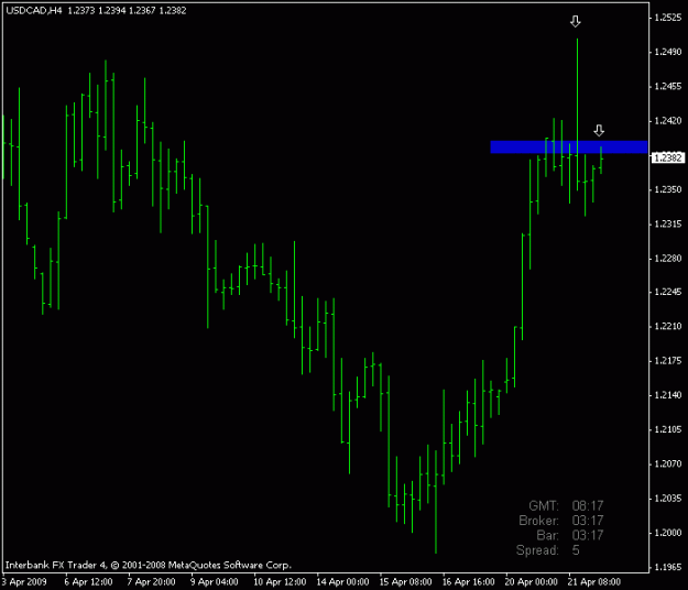Click to Enlarge

Name: usdcad 4h.gif
Size: 10 KB