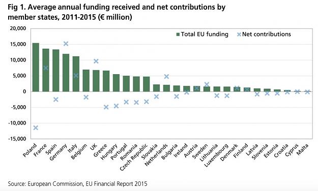 Click to Enlarge

Name: EU Contributions.jpg
Size: 2 KB