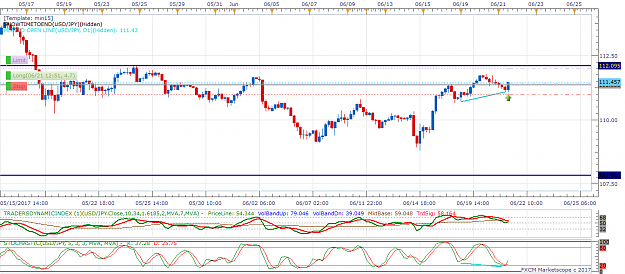 Click to Enlarge

Name: USDJPY H4 (06-21-2017 1309).png
Size: 55 KB