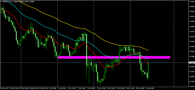 Click to Enlarge

Name: GBPCHF+H4.png
Size: 45 KB