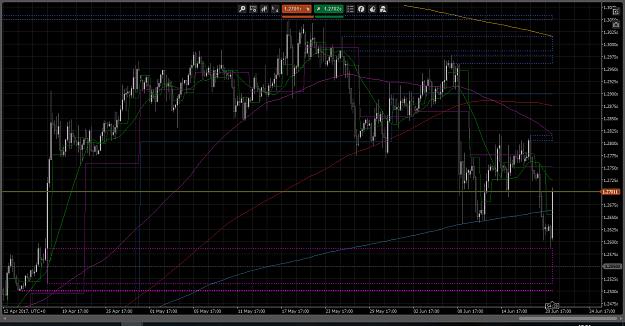 Click to Enlarge

Name: Cable H4 Chart 2017-06-21.jpg
Size: 608 KB