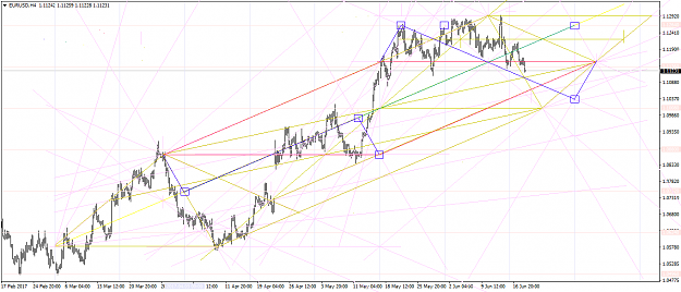 Click to Enlarge

Name: euro4h200617.png
Size: 131 KB