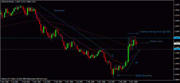 Click to Enlarge

Name: usdcad-monthly-04-21-2009.gif
Size: 17 KB