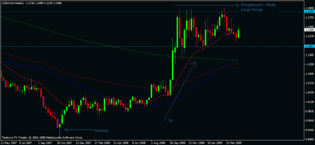 Click to Enlarge

Name: usdcad-weekly-04-21-2009.gif
Size: 18 KB