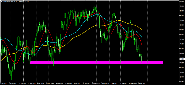 Click to Enlarge

Name: CL-OILDaily.png
Size: 64 KB