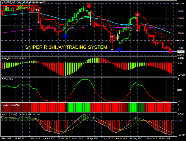 Click to Enlarge

Name: SNIPER RISHIJAY TRADING SYSTEM 45.png
Size: 50 KB