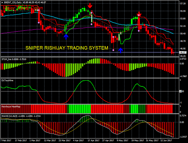 Click to Enlarge

Name: SNIPER RISHIJAY TRADING SYSTEM 45.png
Size: 50 KB