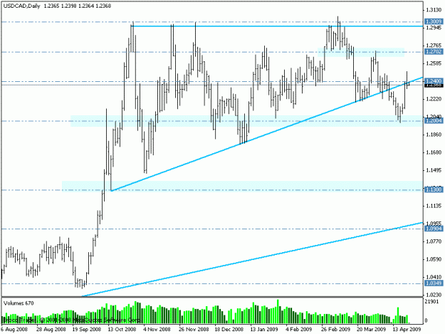 Click to Enlarge

Name: usdcadd1.gif
Size: 16 KB