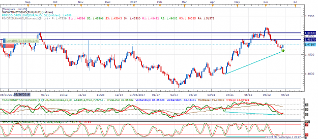 Click to Enlarge

Name: EURAUD D1 (06-21-2017 1625).png
Size: 69 KB
