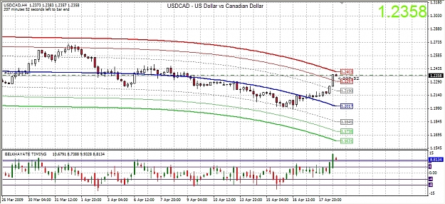 Click to Enlarge

Name: usdcadH4Belkhayate20042009-01.jpg
Size: 417 KB