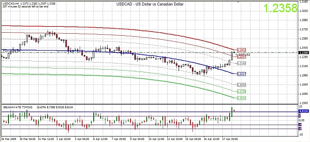 Click to Enlarge

Name: usdcadH4Belkhayate20042009-01.jpg
Size: 417 KB