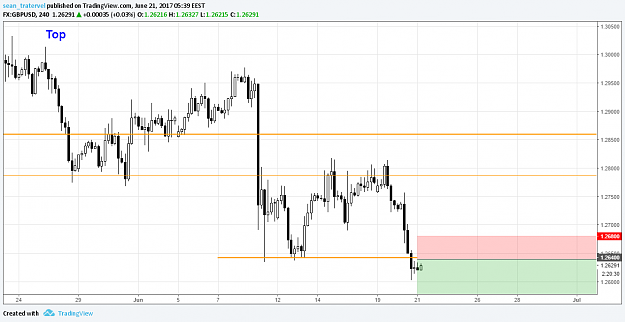 Click to Enlarge

Name: 20170621 GBPUSD 4h.png
Size: 33 KB