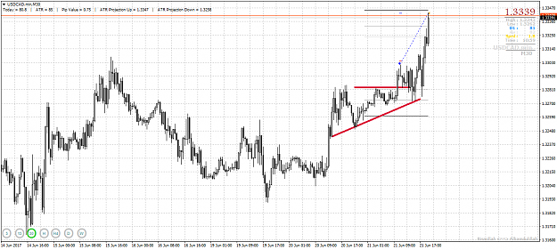 Click to Enlarge

Name: USDCAD.minM30.png
Size: 56 KB
