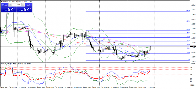 Click to Enlarge

Name: EURUSD..H1.png
Size: 53 KB