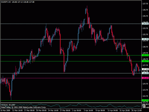 Click to Enlarge

Name: eurjpy.gif
Size: 19 KB