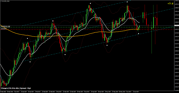 Click to Enlarge

Name: XAUUSD_Daily.png
Size: 78 KB
