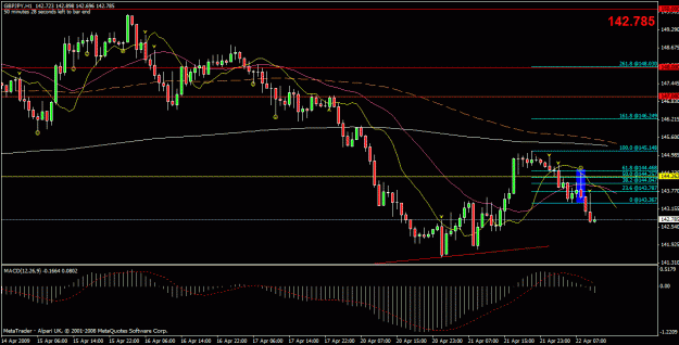 Click to Enlarge

Name: gbpjpy.gif
Size: 28 KB