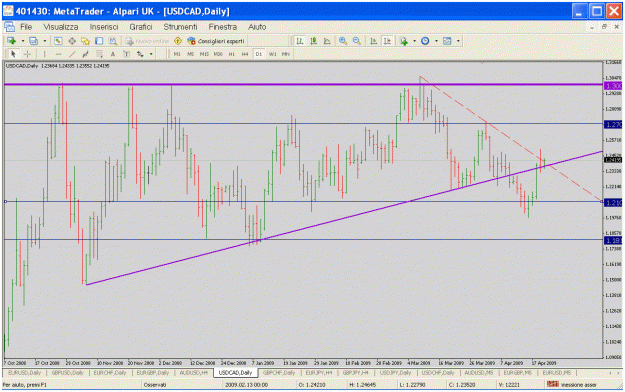 Click to Enlarge

Name: Usd_Cad-trade.gif
Size: 41 KB