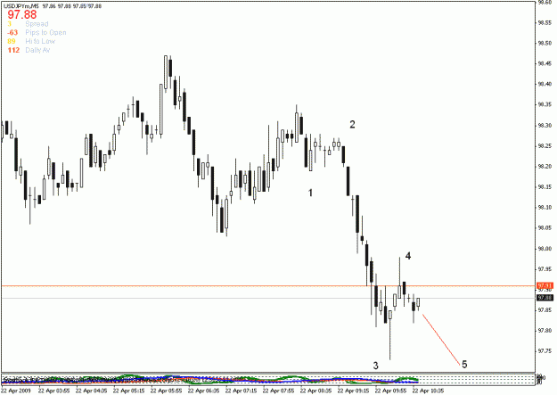 Click to Enlarge

Name: usdjpy m5.gif
Size: 15 KB